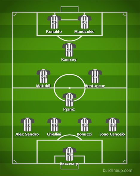 Formasi Juventus versi Goal