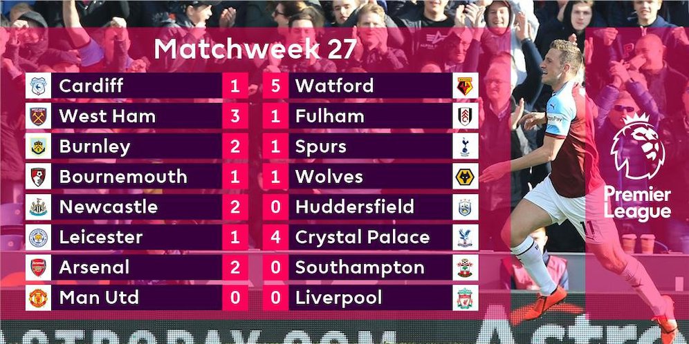 Hasil Lengkap Premier League pekan ke-27. (c) premierleague.com