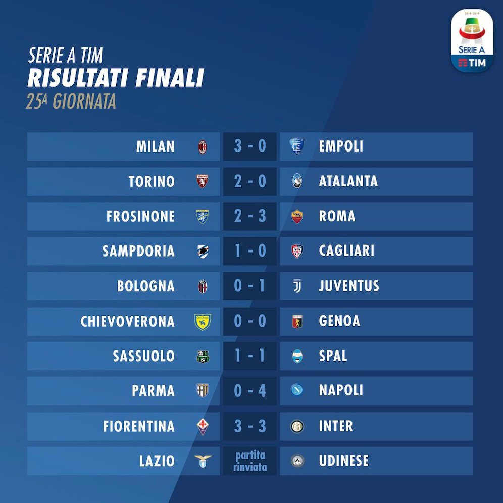 Hasil lengkap Serie A 2018/19 pekan ke-25. (c) legaseriea.it