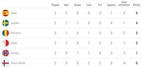 Klasemen sementara Grup F (c) UEFA.com