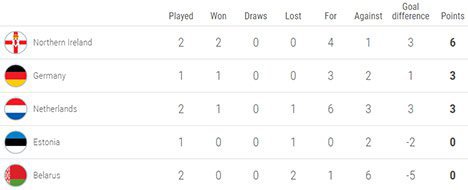 Klasemen sementara Grup C (c) UEFA.com