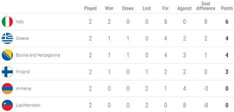 Klasemen sementara Grup J (c) UEFA.com