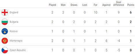 Klasemen sementara Grup A (c) UEFA.com