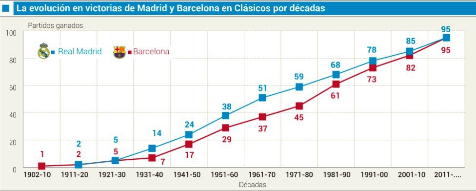 Grafik head-to-head Real Madrid vs Barcelona hingga El Clasico ke-241 (c) AS