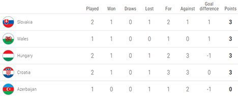 Klasemen sementara Grup E (c) UEFA.com
