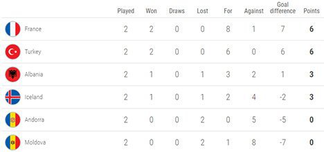 Klasemen sementara Grup H (c) UEFA.com