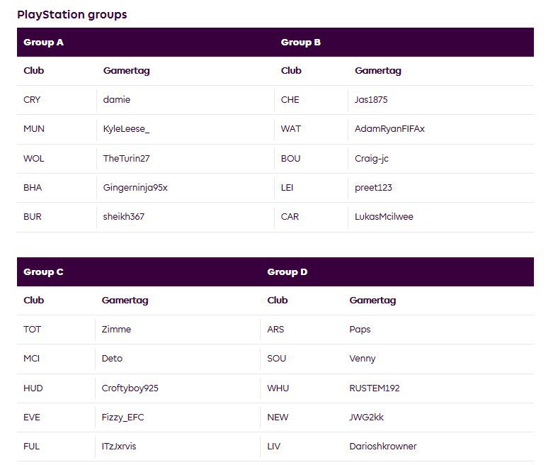 Pembagian grup PS4 ePremier League. (c) premierleague.com