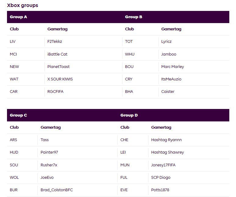 Pembagian grup Xbox ePremier League. (c) premierleague.com