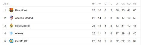 Klasemen sementara La Liga (c) Tangkap Layar Google