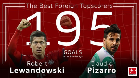 Lewandowski vs Pizarro (c) bundesliga.com