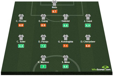 Formasi Valencia di La Liga 2018/19 (c) WhoScored