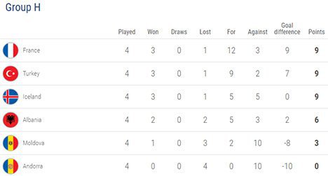 Klasemen sementara Grup H Kualifikasi EURO 2020 (c) UEFA.com