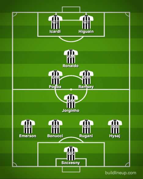 Formasi 4-3-1-2 Juventus. (c) talksport