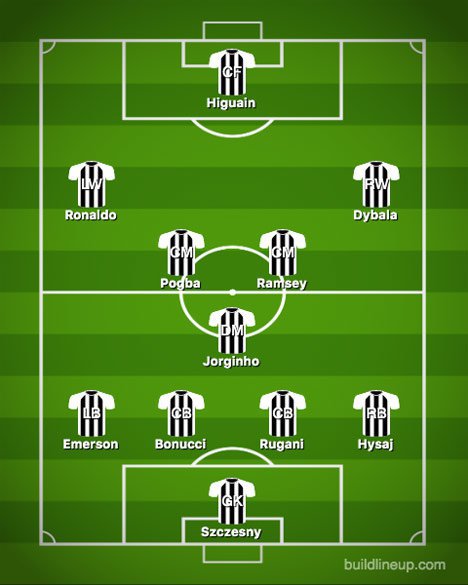 Formasi Juventus 4-3-3. (c) TalkSports