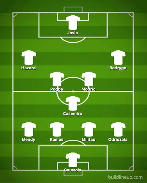 Prediksi Starting XI Real Madrid 2019/20. (c) express/buildlineup.com