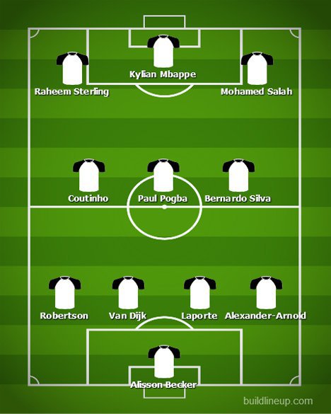 Starting XI most valuable player 2019 (c) buildlineup.com