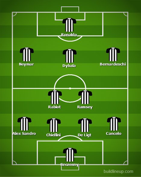 Formasi 4-2-3-1 Juventus dengan Neymar. (c) bola.net