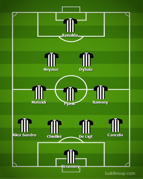 Formasi 4-2-3-1 Juventus bersama Neymar. (c) Bola.net