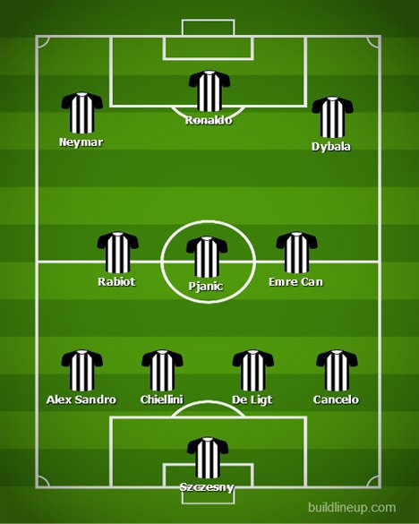 Formasi 4-3-3 Juventus dengan Neymar. (c) bolanet