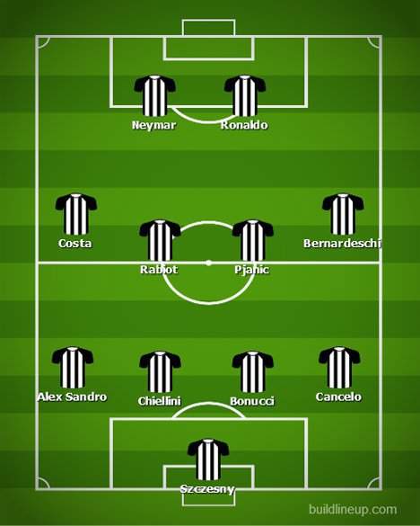 Formasi 4-4-2 Juventus dengan Neymar. (c) bola.net