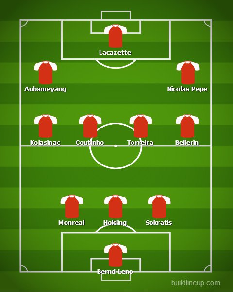 Pilihan formasi Arsenal 3-4-3. (c) buildlineup.com