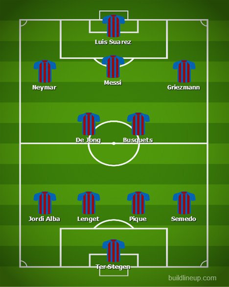 Prediksi formasi Barcelona jika Neymar bergabung. (c) buildlineup.com