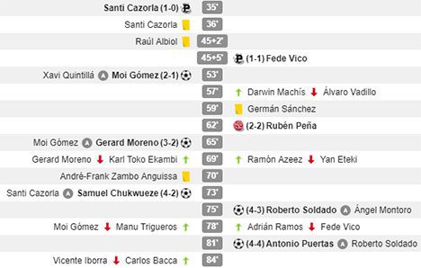 Villarreal 4-4 Granada (c) WhoScored