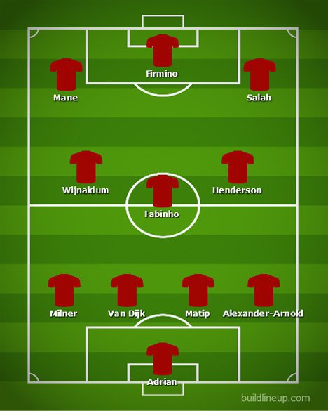 Perkiraan susunan pemain Liverpool vs Napoli di matchday 1 Grup E Liga Champions 2019/20, Rabu (18/9/2019). (c) buildlineup.com