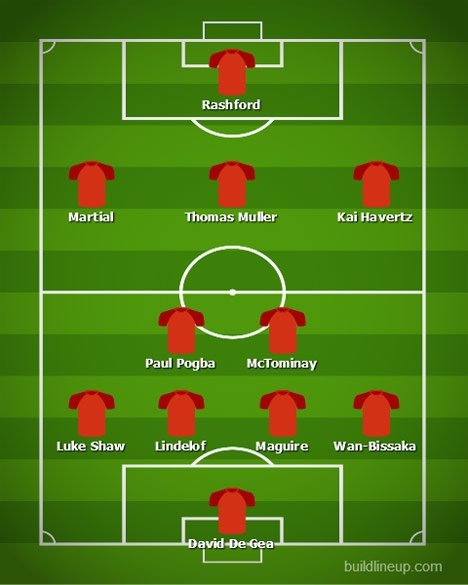 Perkiraan formasi Manchester United bersama Havertz dan Thomas Muller (c) BuildLineUp