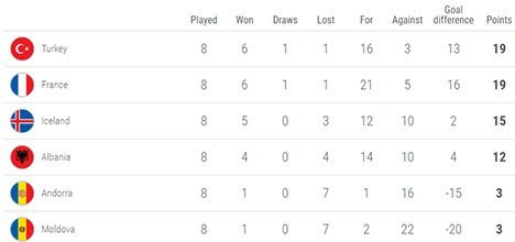 Klasemen sementara Grup H Kualifikasi EURO 2020 (c) UEFA.com