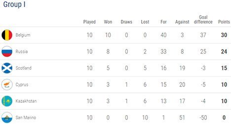 Klasemen akhir Grup I Kualifikasi EURO 2020 (c) UEFA.com