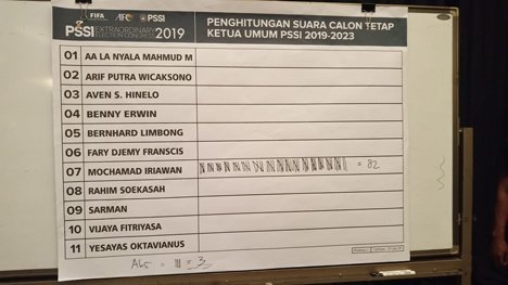 Hasil pemungutan suaran Ketua Umum PSSI. (c) bola