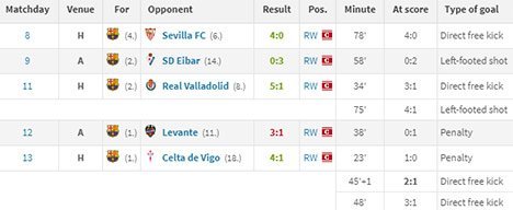 8 Gol Lionel Messi di La Liga musim ini (c) Transfermarkt