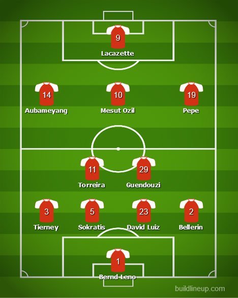 Perkiraan formasi Arsenal bersama Jose Mourinho (c) BuildLineUp