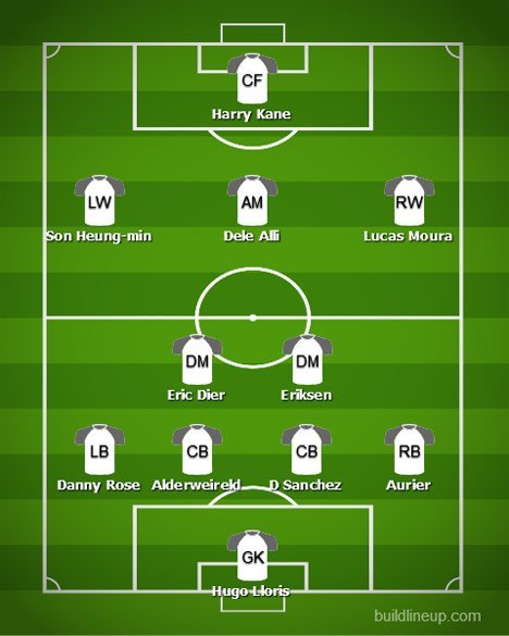 Perkiraan formasi Tottenham bersama Jose Mourinho (c) BuildLineUp