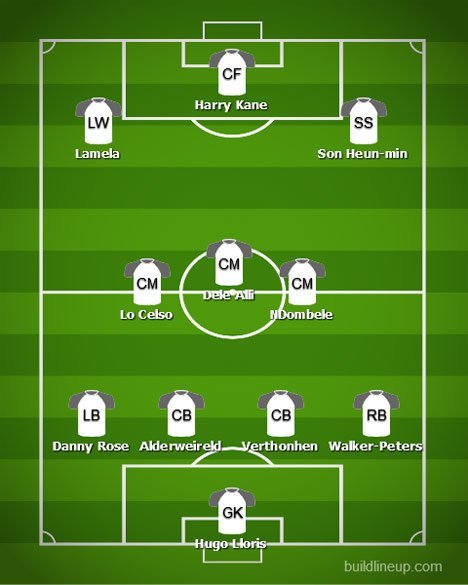 Perkiraan formasi Tottenham bersama Jose Mourinho (c) BuildLineUp