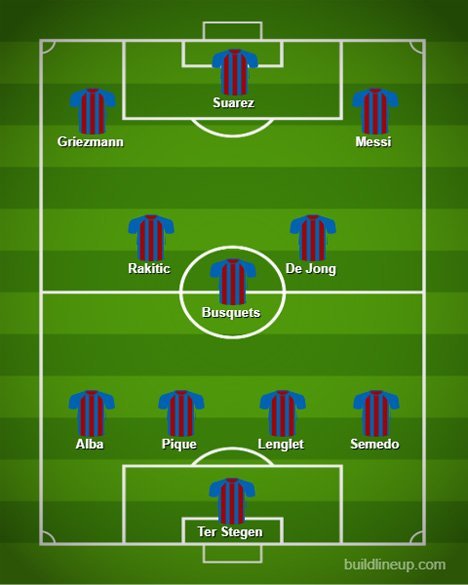 Starting XI terkuat Barcelona pada musim 2019/20. (c) buildlineup.com