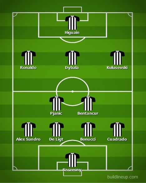 Formasi 4-2-3-1 dengan Kulusevski menjadi sayap kanan. (c) bolanet