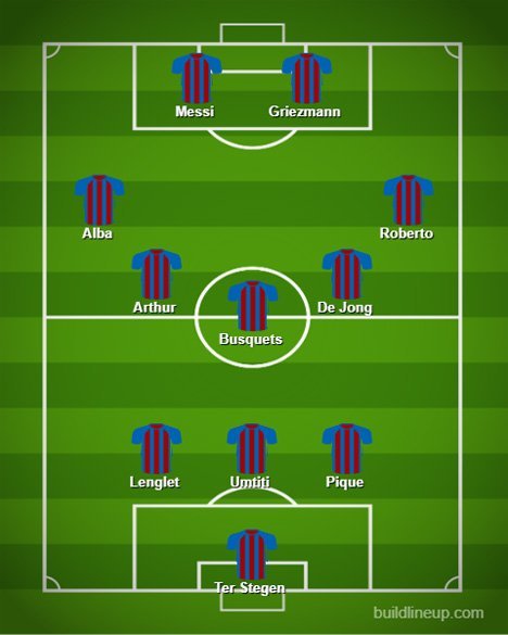 Perkiraan susunan pemain Barcelona di bawah Quique Setien: 3-5-2 (c) buildlineup.com