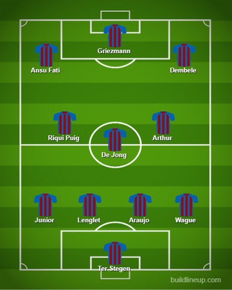 Perkiraan susunan pemain Barcelona di bawah Quique Setien: 4-3-3 generasi muda. (c) buildlineup.com