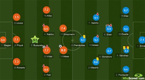 Formasi Barcelona vs Granada (c) Whoscored