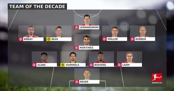 Bundesliga Team of the Decade (c) Bundesliga