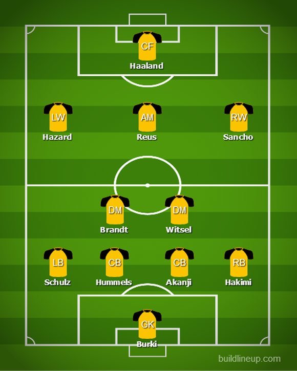 Perkiraan formasi Dortmund setelah Erling Haaland bergabung (c) BuildLineUp