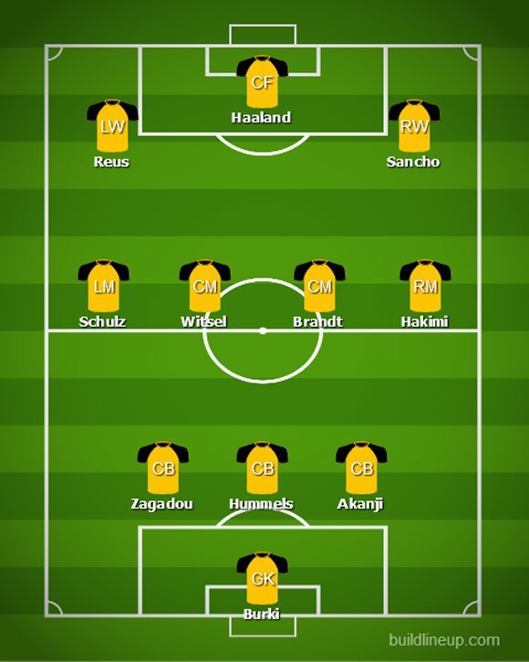 Perkiraan formasi Dortmund setelah Erling Haaland bergabung (c) BuildLineUp