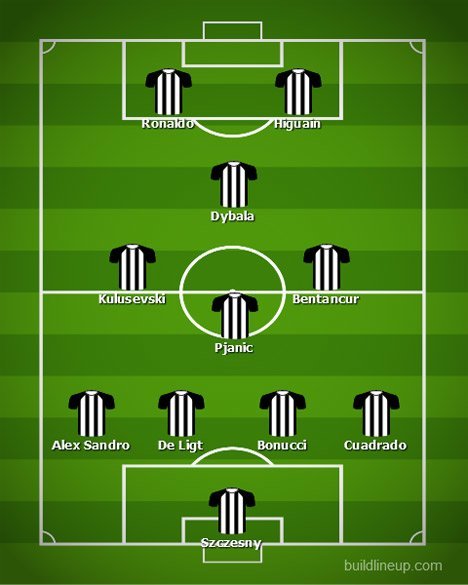 Formasi 4-3-1-2 dengan Kulusevski sebagai gelandang tengah. (c) bolanet