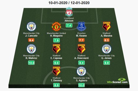 Premier League team of the week 22. (c) whoscored