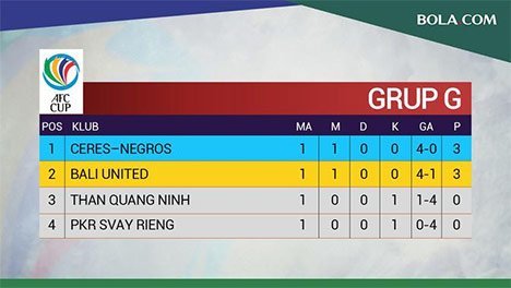 AFC CUP - Klasemen Grup G - Pekan 1 (c) Bola.com/Adreanus Titus