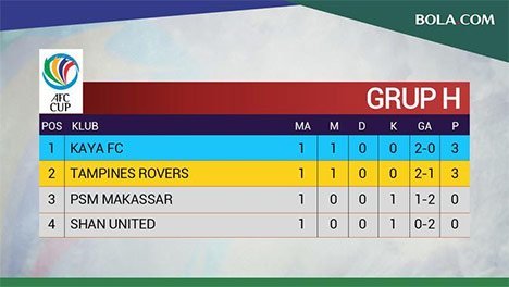 AFC CUP - Klasemen Grup H - Pekan 1 (c) Bola.com/Adreanus Titus