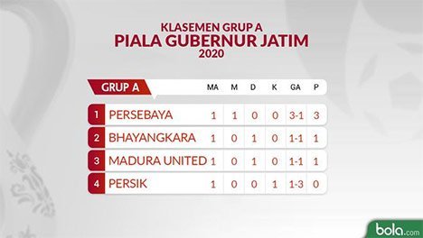 Klasemen sementara Grup A (c) Bola.com/Dody Iryawan