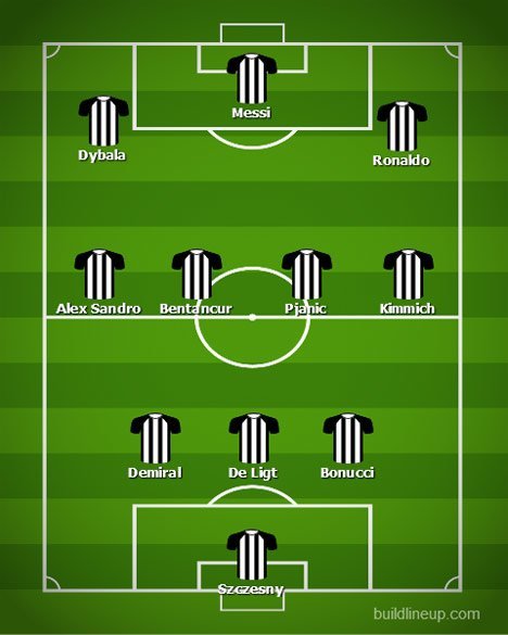 Perkiraan Skema Juventus dengan keberadaan Lionel Messi dan Pep Guardiola (c) Bola.net